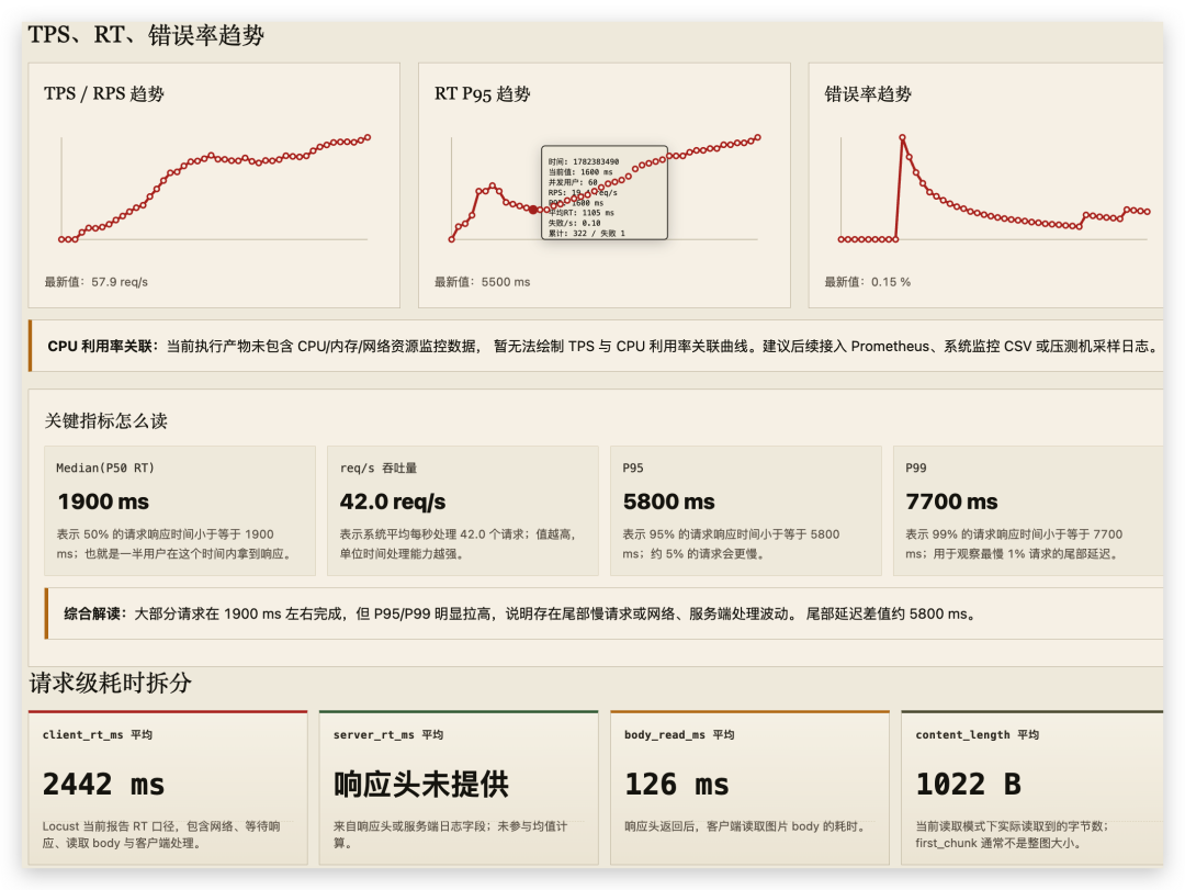 报告示例：结果不只是表格，而是结论