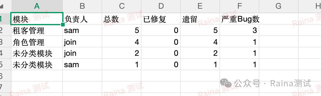 统计输出需要同时有摘要和明细。